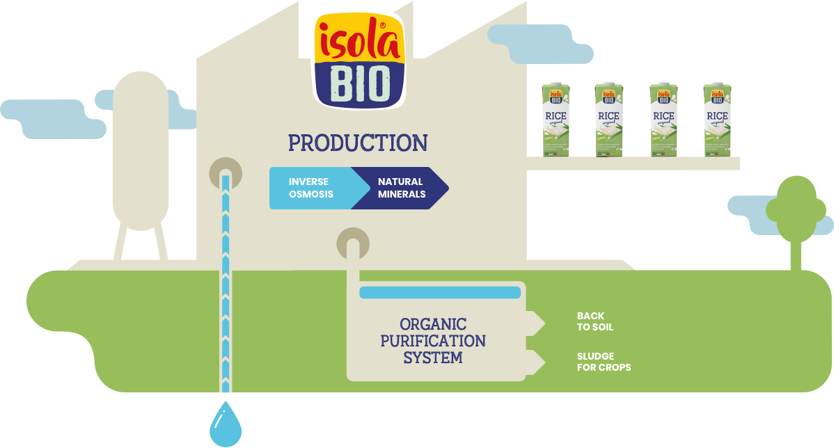 The House of Isola Bio